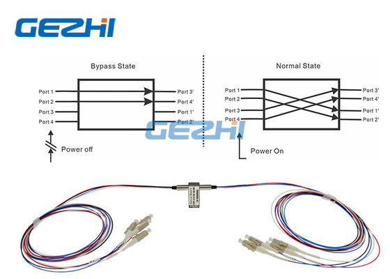 Beli 500mW 850nm MM Dual 2x2 Bypass Fiber Optical Switch online manufacture